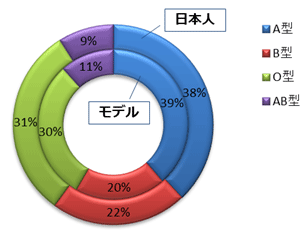 動物画像無料 最高の血液 型 面白い 話